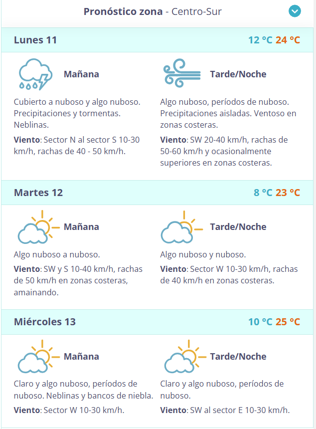 Inumet pronóstico on sale